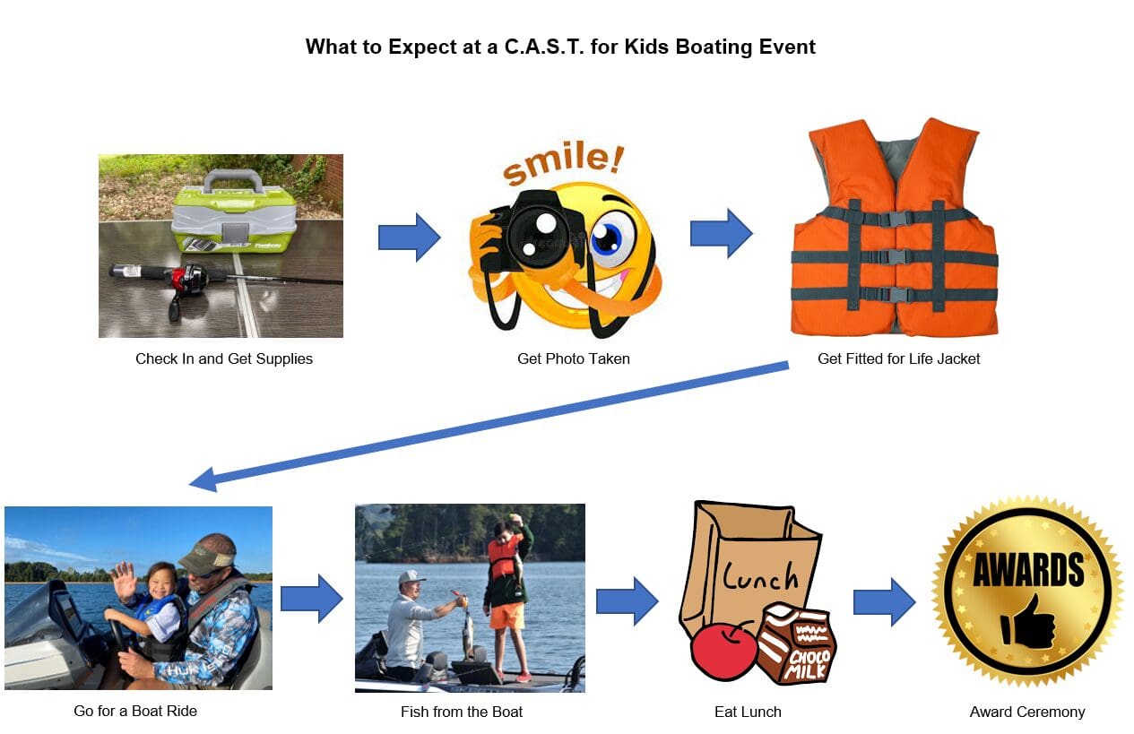 what to expect at a boating event