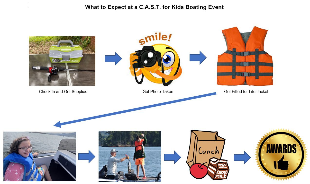 what to expect at a boating event