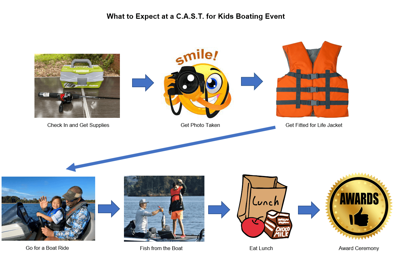 what to expect at a boating event